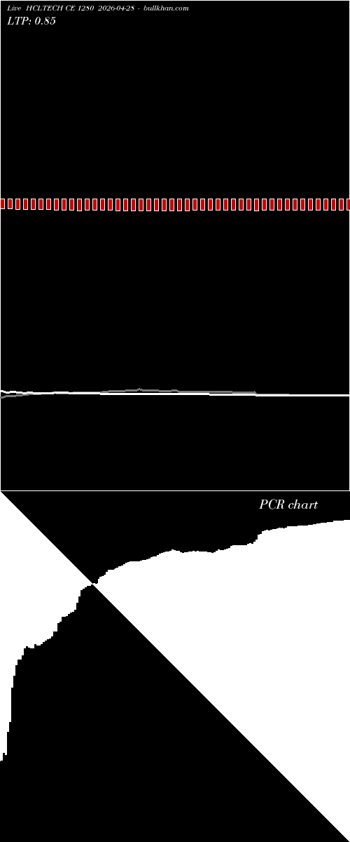  option chart HCLTECH CE 1280 2026-04-28 