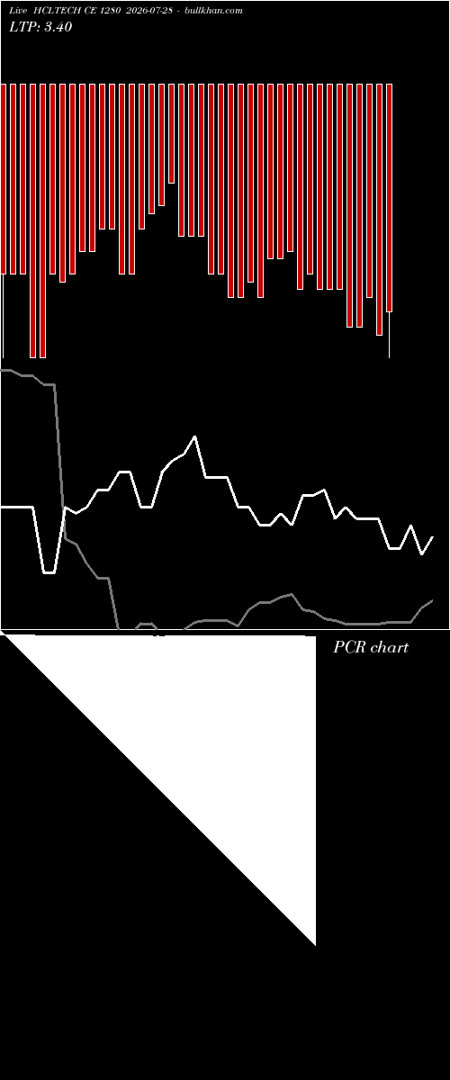  option chart HCLTECH CE 1280 2026-07-28 