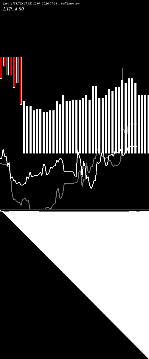  option chart HCLTECH CE 1280 2026-07-28 