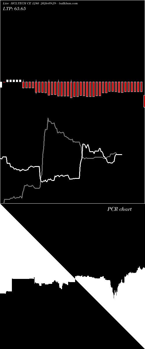  option chart HCLTECH CE 1280 2026-09-29 