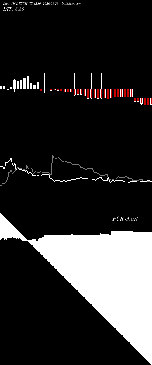  option chart HCLTECH CE 1280 2026-09-29 
