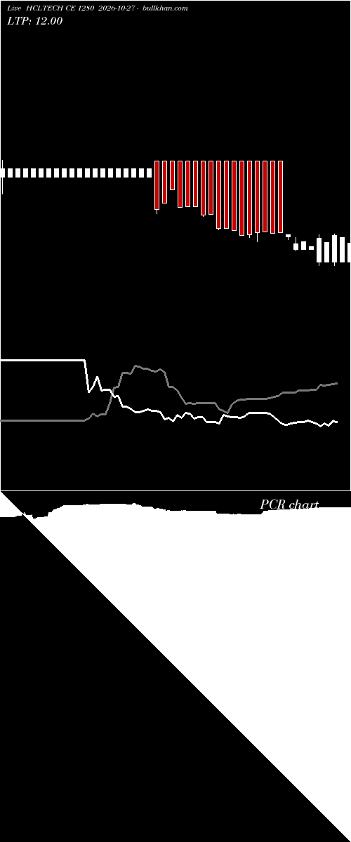  option chart HCLTECH CE 1280 2026-10-27 