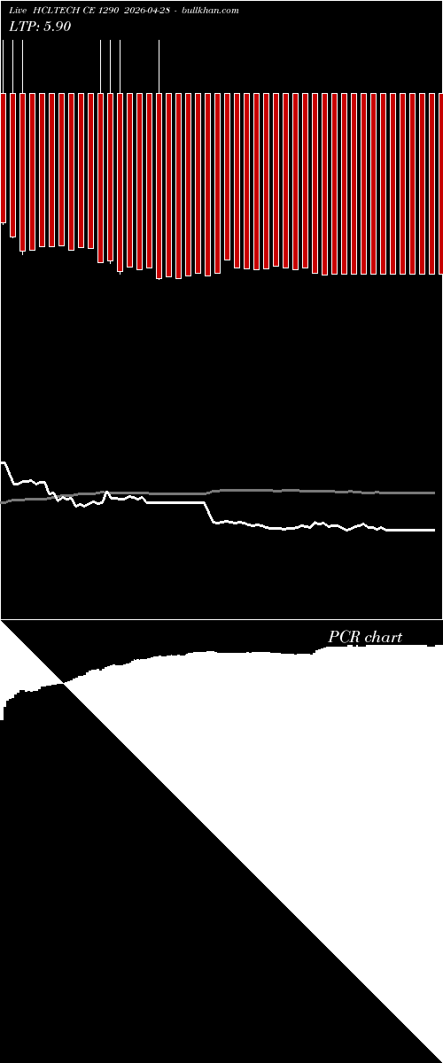  option chart HCLTECH CE 1290 2026-04-28 