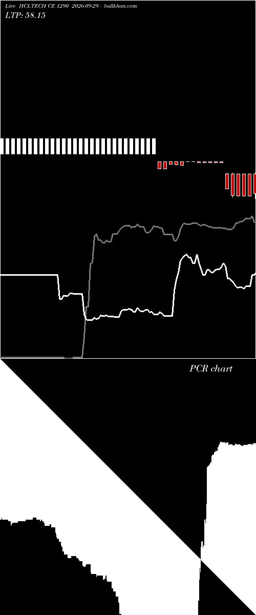  option chart HCLTECH CE 1290 2026-09-29 
