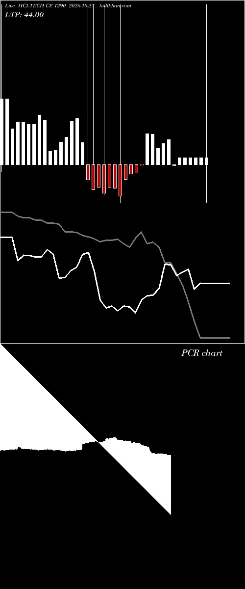  option chart HCLTECH CE 1290 2026-10-27 
