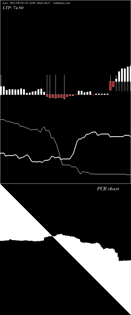  option chart HCLTECH CE 1290 2026-10-27 
