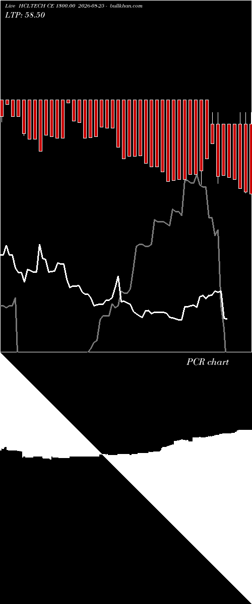  option chart HCLTECH CE 1300.00 2026-08-25 