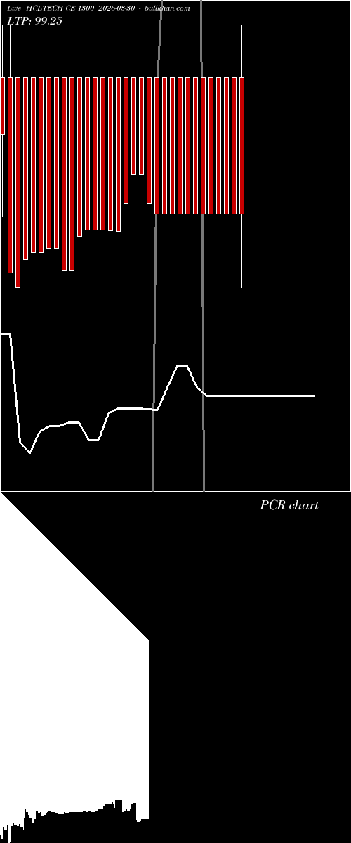  option chart HCLTECH CE 1300 2026-03-30 
