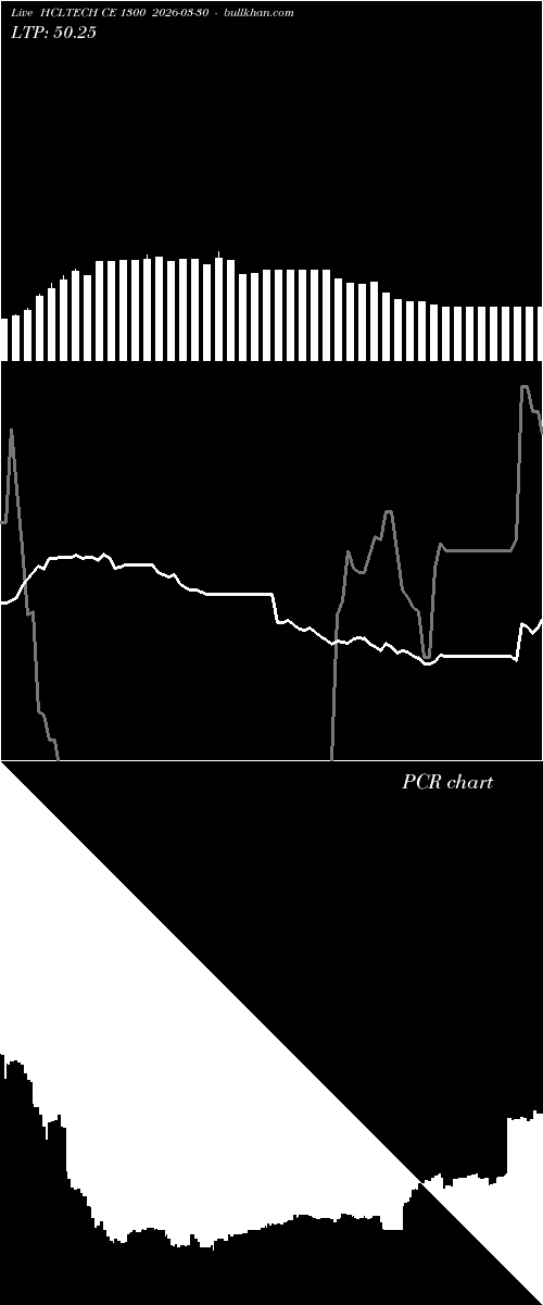  option chart HCLTECH CE 1300 2026-03-30 