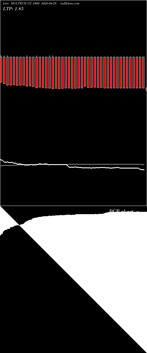  option chart HCLTECH CE 1300 2026-04-28 