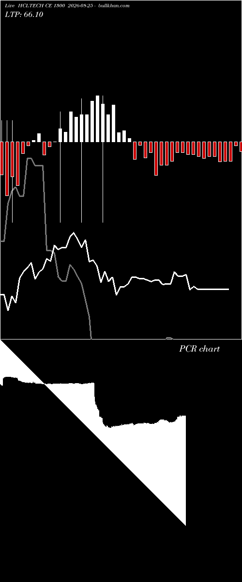  option chart HCLTECH CE 1300 2026-08-25 