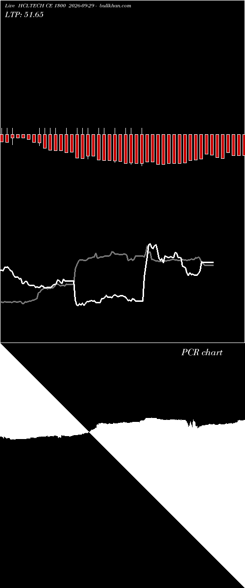  option chart HCLTECH CE 1300 2026-09-29 