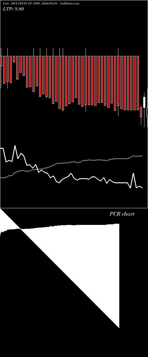  option chart HCLTECH CE 1300 2026-09-29 