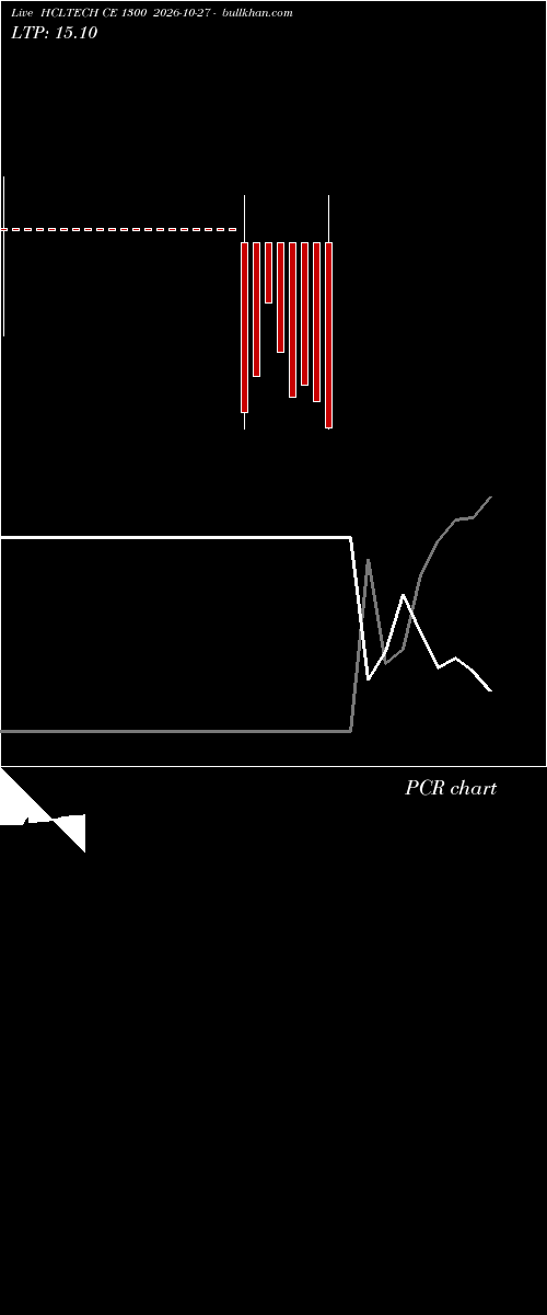  option chart HCLTECH CE 1300 2026-10-27 