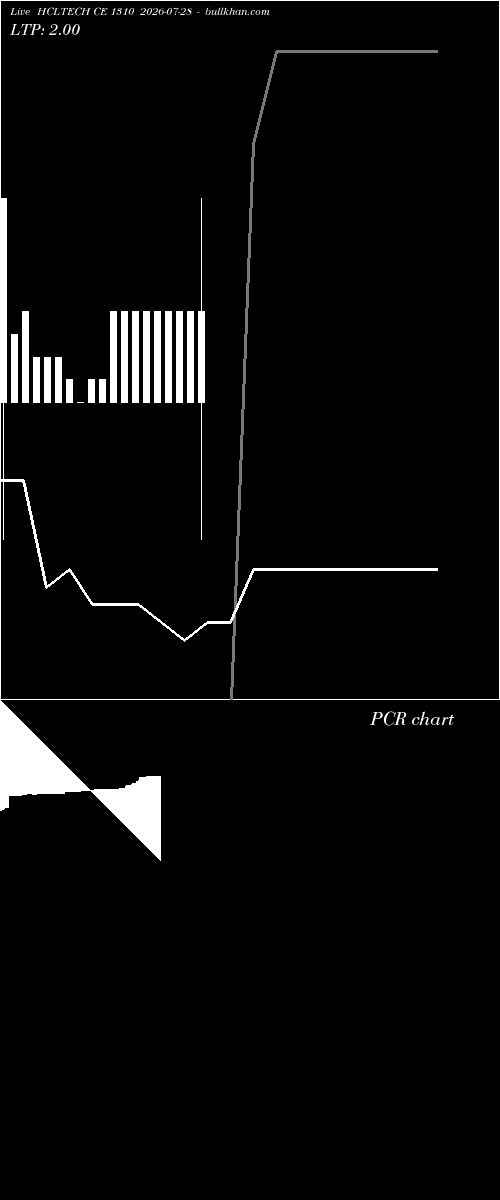  option chart HCLTECH CE 1310 2026-07-28 