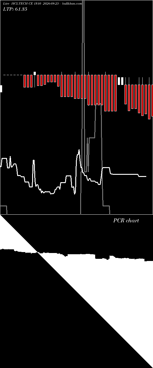 option chart HCLTECH CE 1310 2026-08-25 