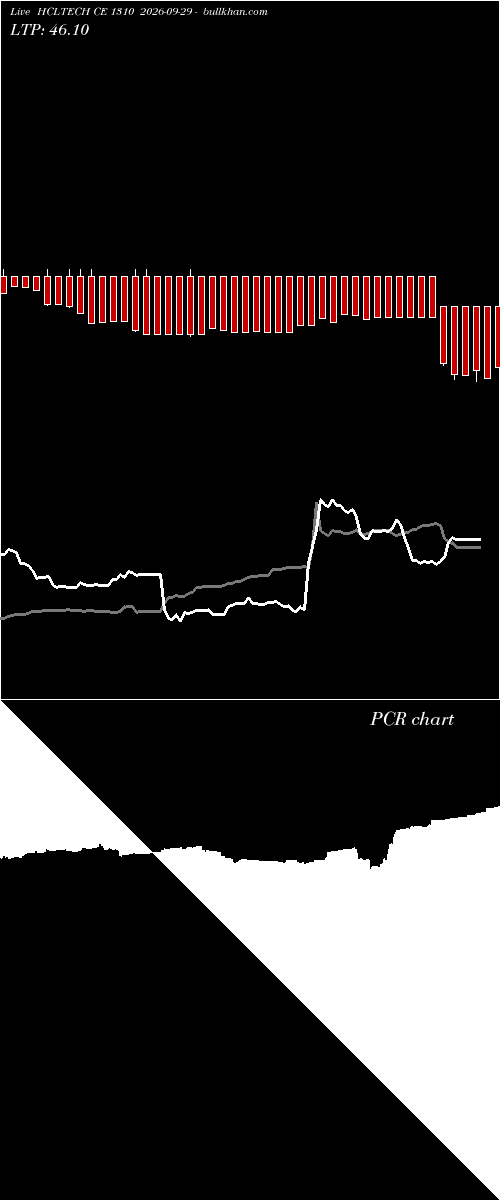  option chart HCLTECH CE 1310 2026-09-29 