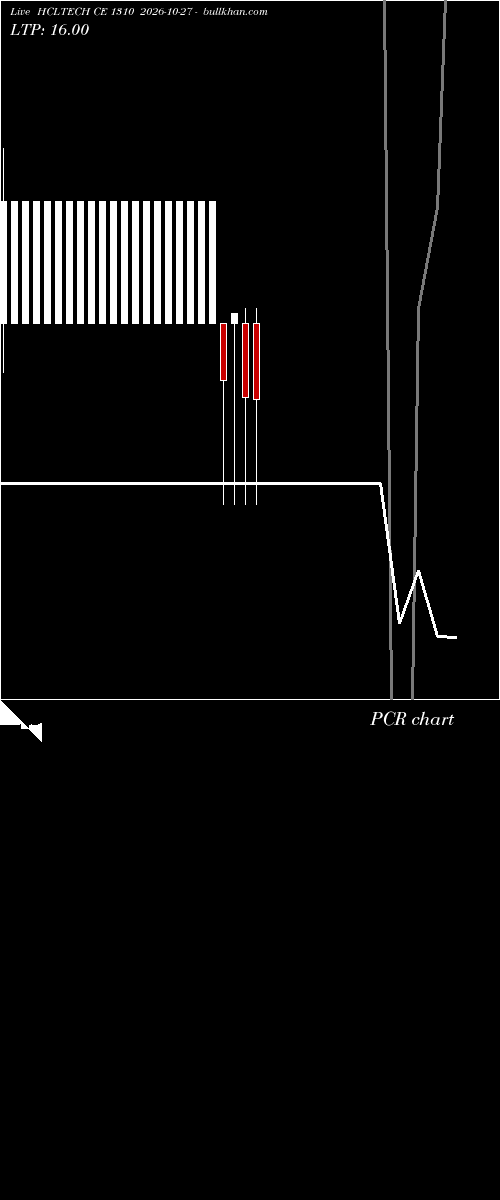 option chart HCLTECH CE 1310 2026-10-27 