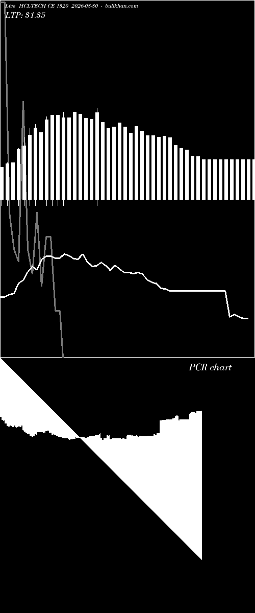  option chart HCLTECH CE 1320 2026-03-30 