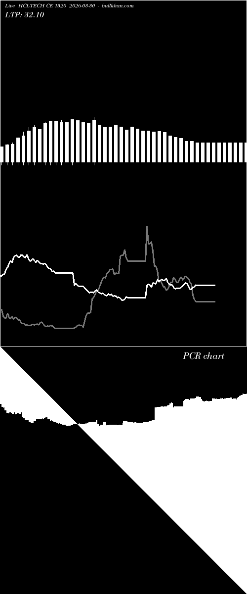  option chart HCLTECH CE 1320 2026-03-30 