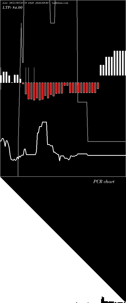  option chart HCLTECH CE 1320 2026-03-30 