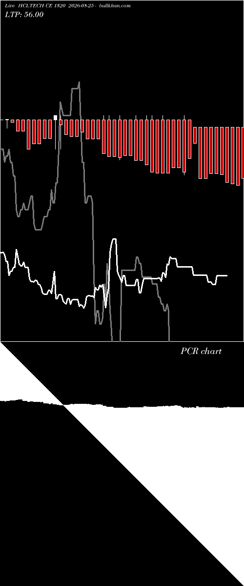  option chart HCLTECH CE 1320 2026-08-25 