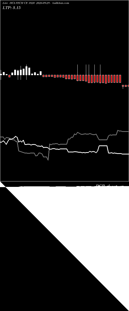  option chart HCLTECH CE 1320 2026-09-29 