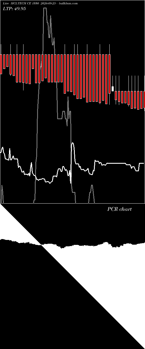  option chart HCLTECH CE 1330 2026-08-25 