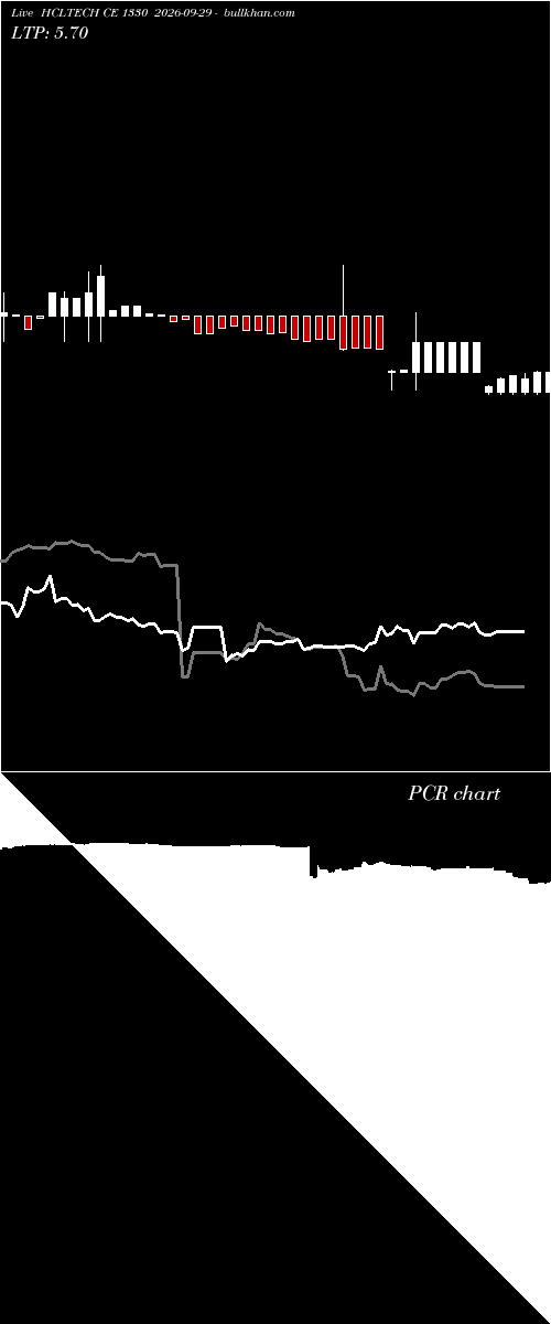  option chart HCLTECH CE 1330 2026-09-29 