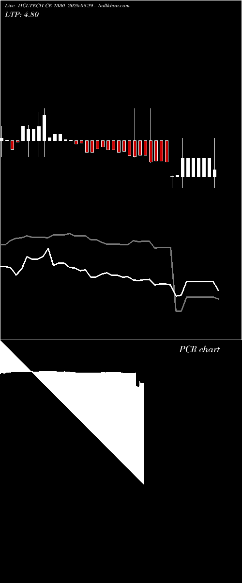  option chart HCLTECH CE 1330 2026-09-29 