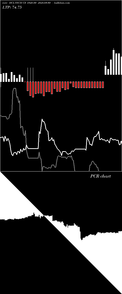  option chart HCLTECH CE 1340.00 2026-03-30 