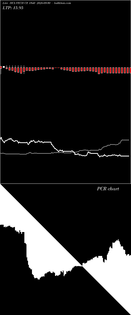  option chart HCLTECH CE 1340 2026-03-30 