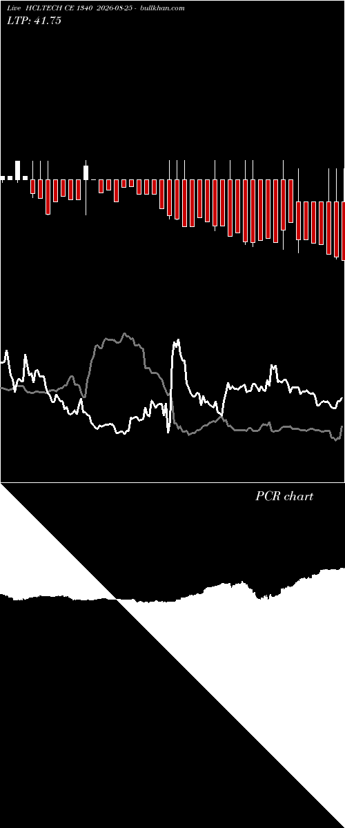  option chart HCLTECH CE 1340 2026-08-25 