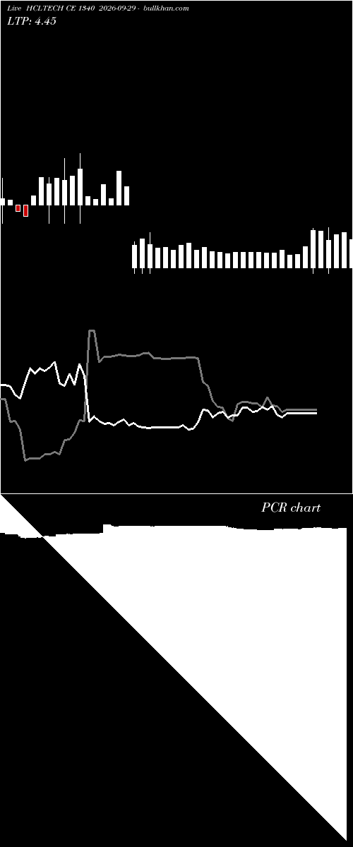  option chart HCLTECH CE 1340 2026-09-29 