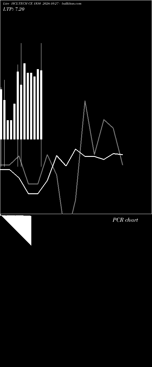  option chart HCLTECH CE 1350 2026-10-27 