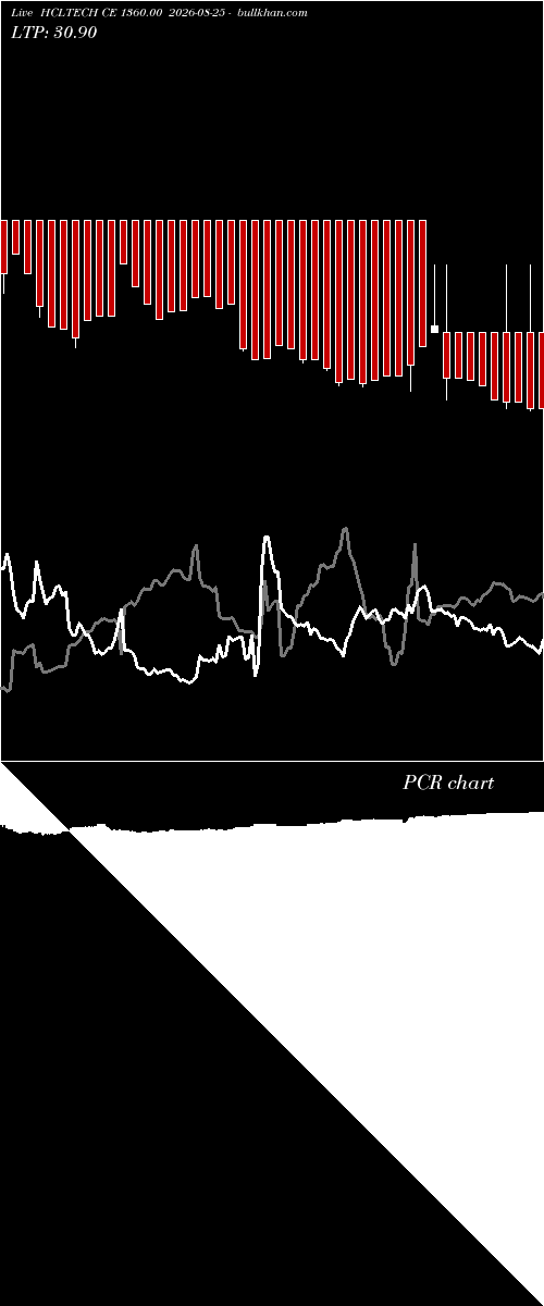  option chart HCLTECH CE 1360.00 2026-08-25 