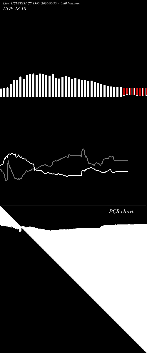  option chart HCLTECH CE 1360 2026-03-30 