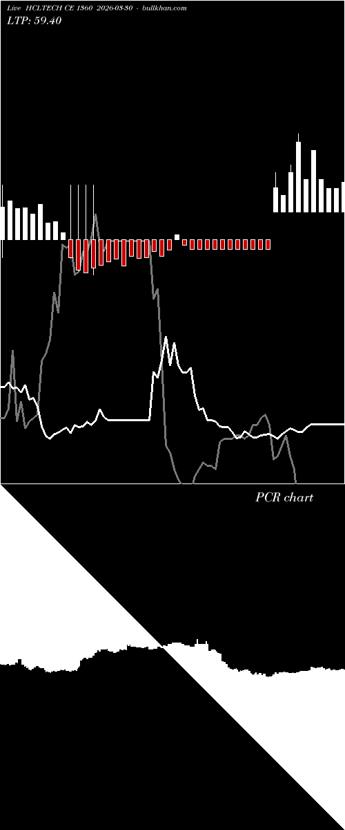  option chart HCLTECH CE 1360 2026-03-30 