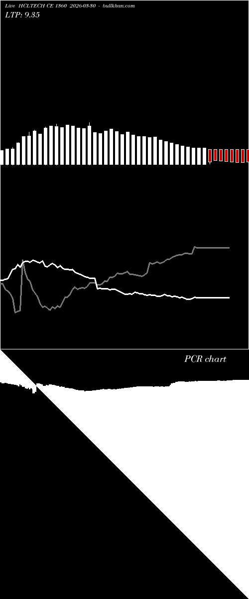  option chart HCLTECH CE 1360 2026-03-30 