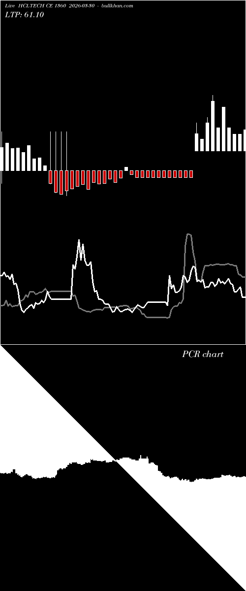  option chart HCLTECH CE 1360 2026-03-30 