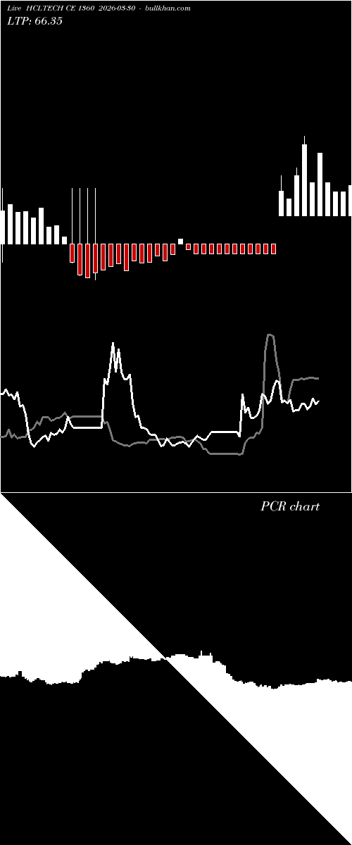  option chart HCLTECH CE 1360 2026-03-30 