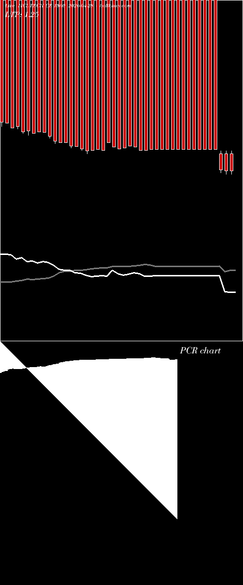  option chart HCLTECH CE 1360 2026-04-28 