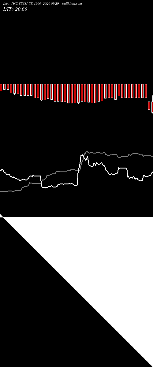  option chart HCLTECH CE 1360 2026-09-29 