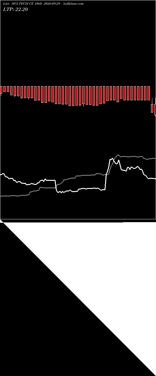  option chart HCLTECH CE 1360 2026-09-29 
