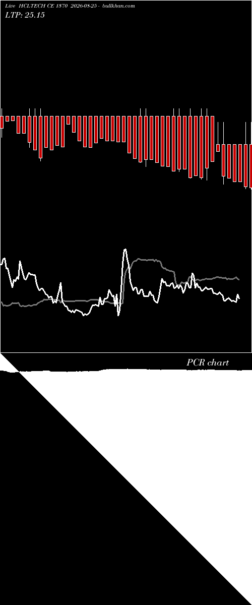  option chart HCLTECH CE 1370 2026-08-25 