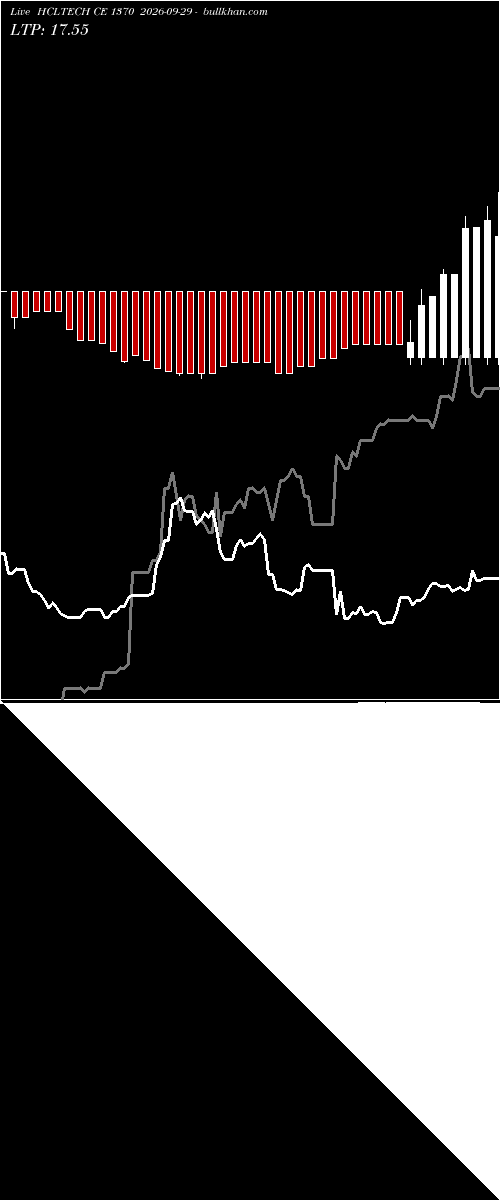  option chart HCLTECH CE 1370 2026-09-29 