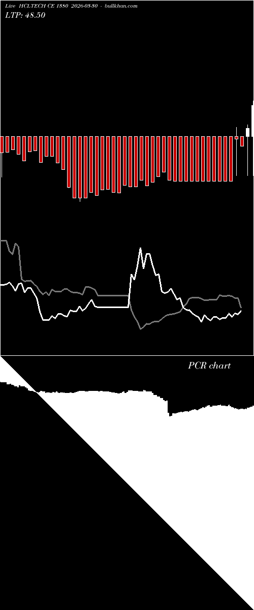  option chart HCLTECH CE 1380 2026-03-30 
