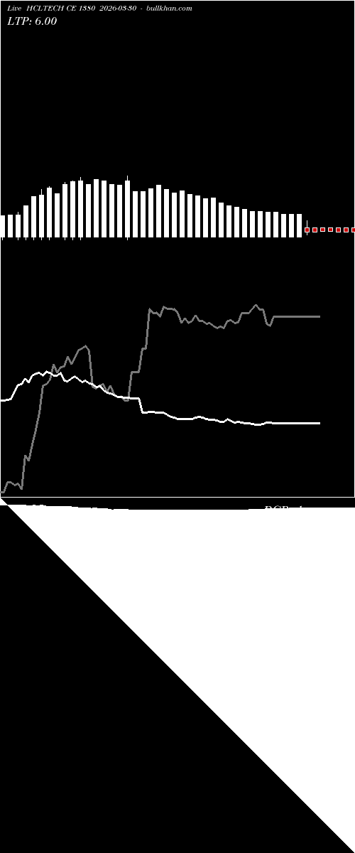  option chart HCLTECH CE 1380 2026-03-30 