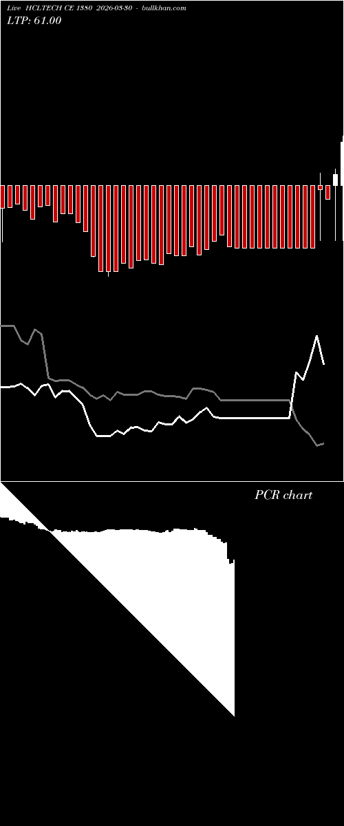  option chart HCLTECH CE 1380 2026-03-30 