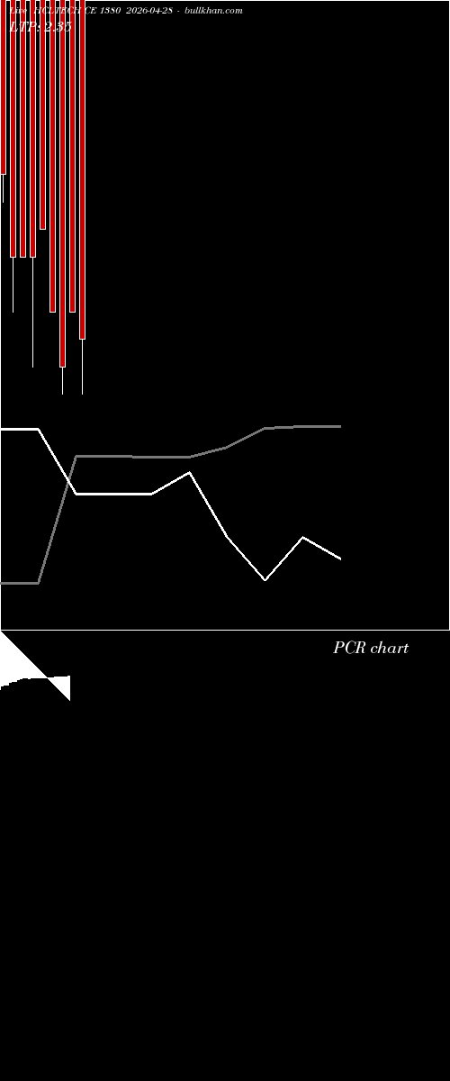  option chart HCLTECH CE 1380 2026-04-28 